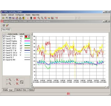 Program COMET SWR003 pro měřicí ústředny MS