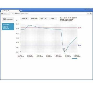 Ethernet teploměr prostorový Comet P8610 s PoE