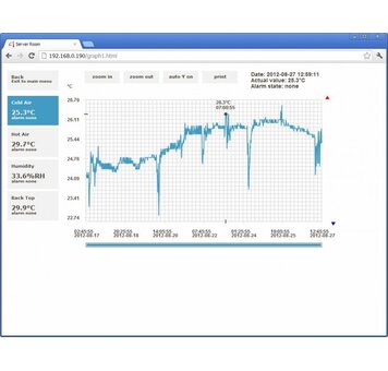 Ethernet teploměr vlhkoměr čtyřkanálový Comet P8641 s PoE