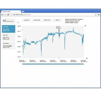 Ethernet teploměr vlhkoměr dvoukanálový s binárními vstupy Comet P8652 s PoE