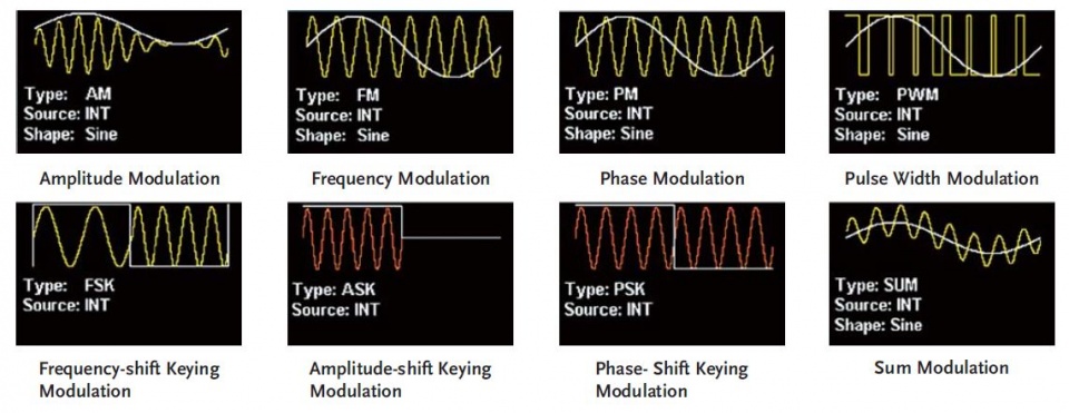 prubehy modulace